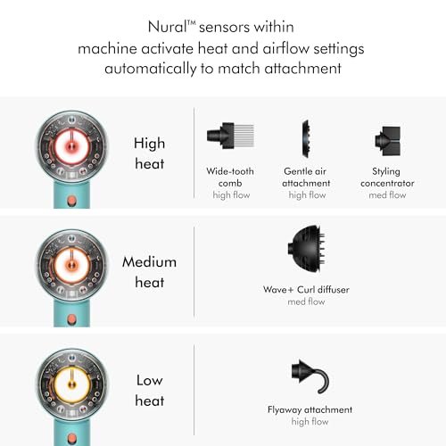 Secador Supersonic Nural DYSON